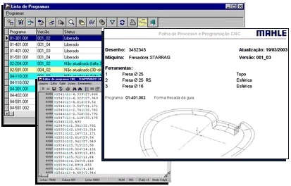 Mahle | CNC